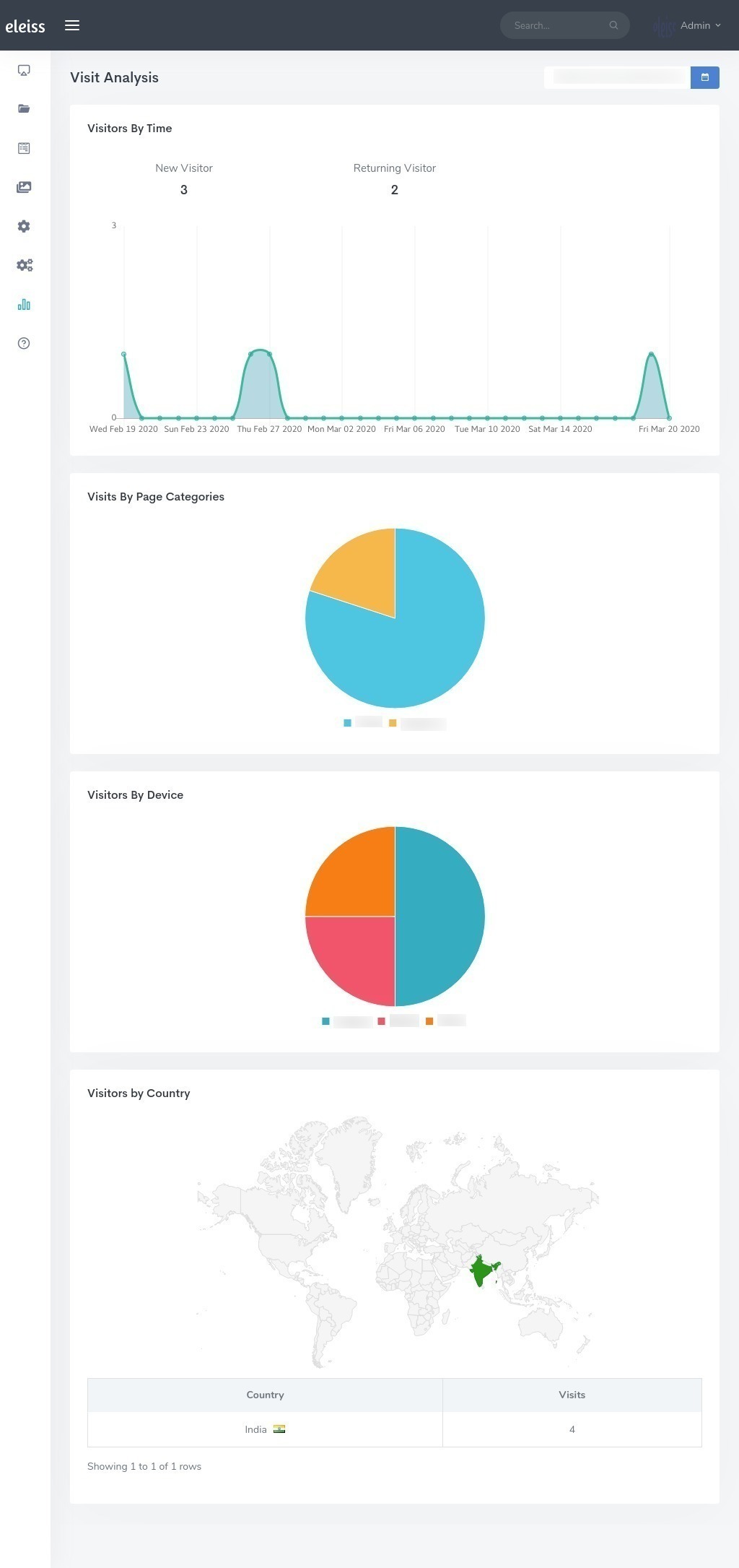 ../../_images/visit-analysis-details.jpg